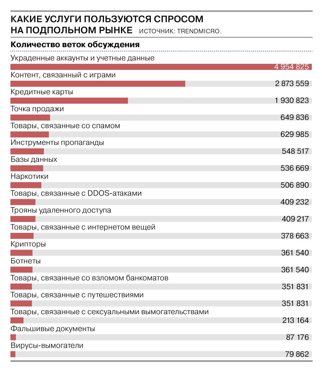 Как зайти на kraken в 2024